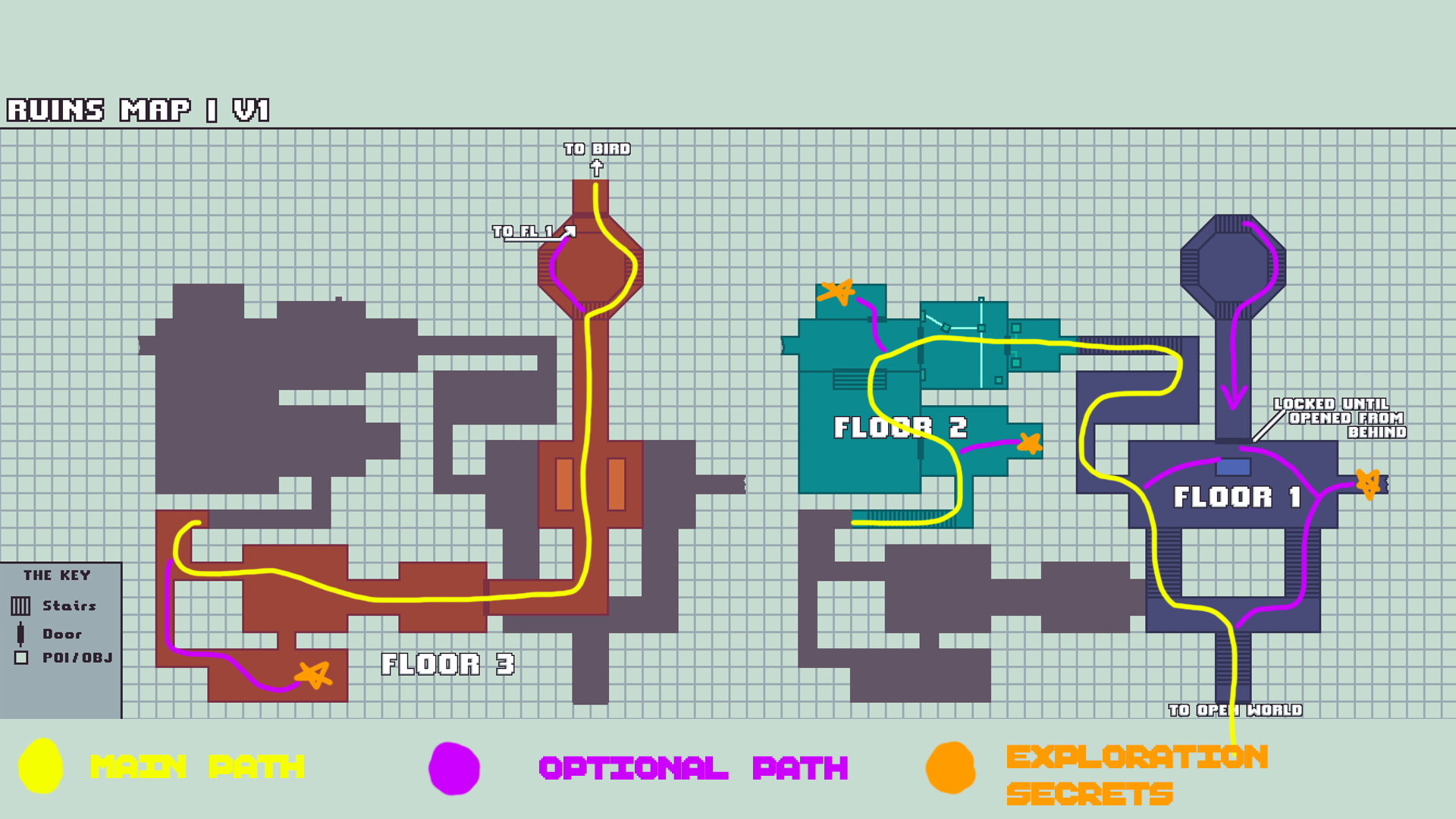 Annotated Ruins sketch with player route marked as a loop