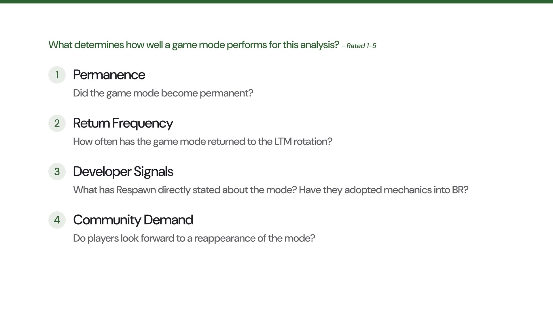 Slide 4: Scoring criteria, rated 1-5: permanence, return frequency, developer signals, community demand
