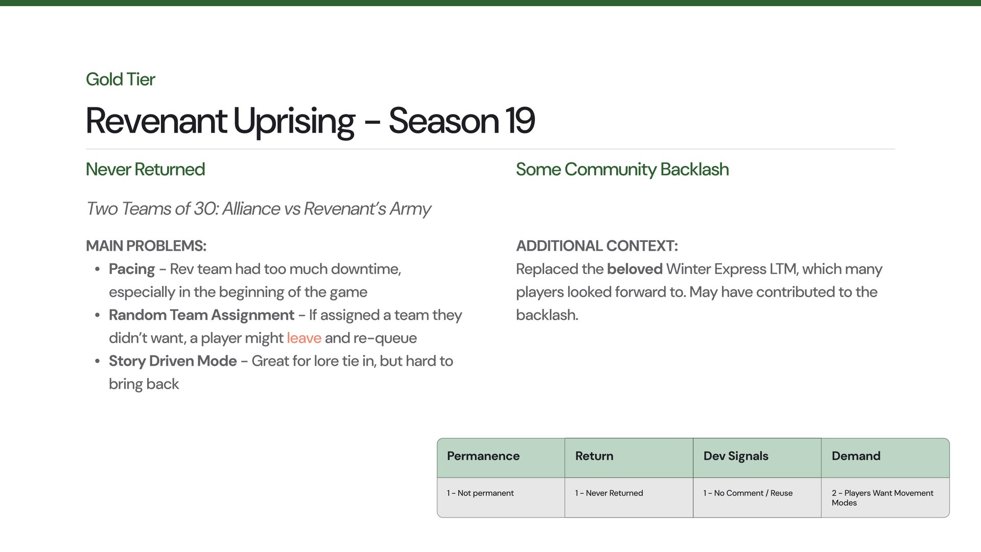 Slide 7: Gold tier: Revenant Uprising, Season 19. Never returned; main problems were pacing, random team assignment, and a story-driven format