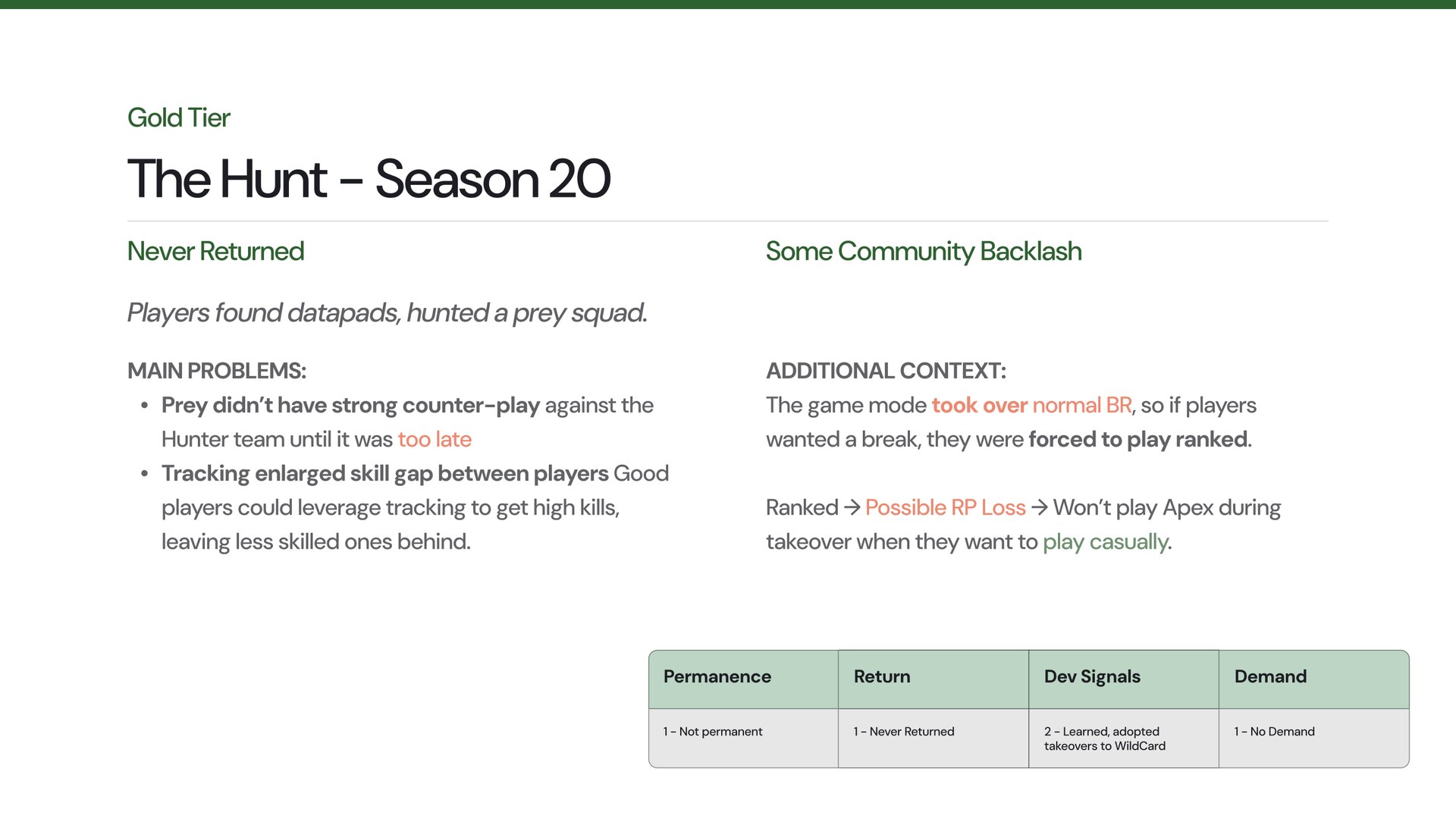 Slide 8: Gold tier: The Hunt, Season 20. Never returned; prey lacked counter-play and tracking widened the skill gap