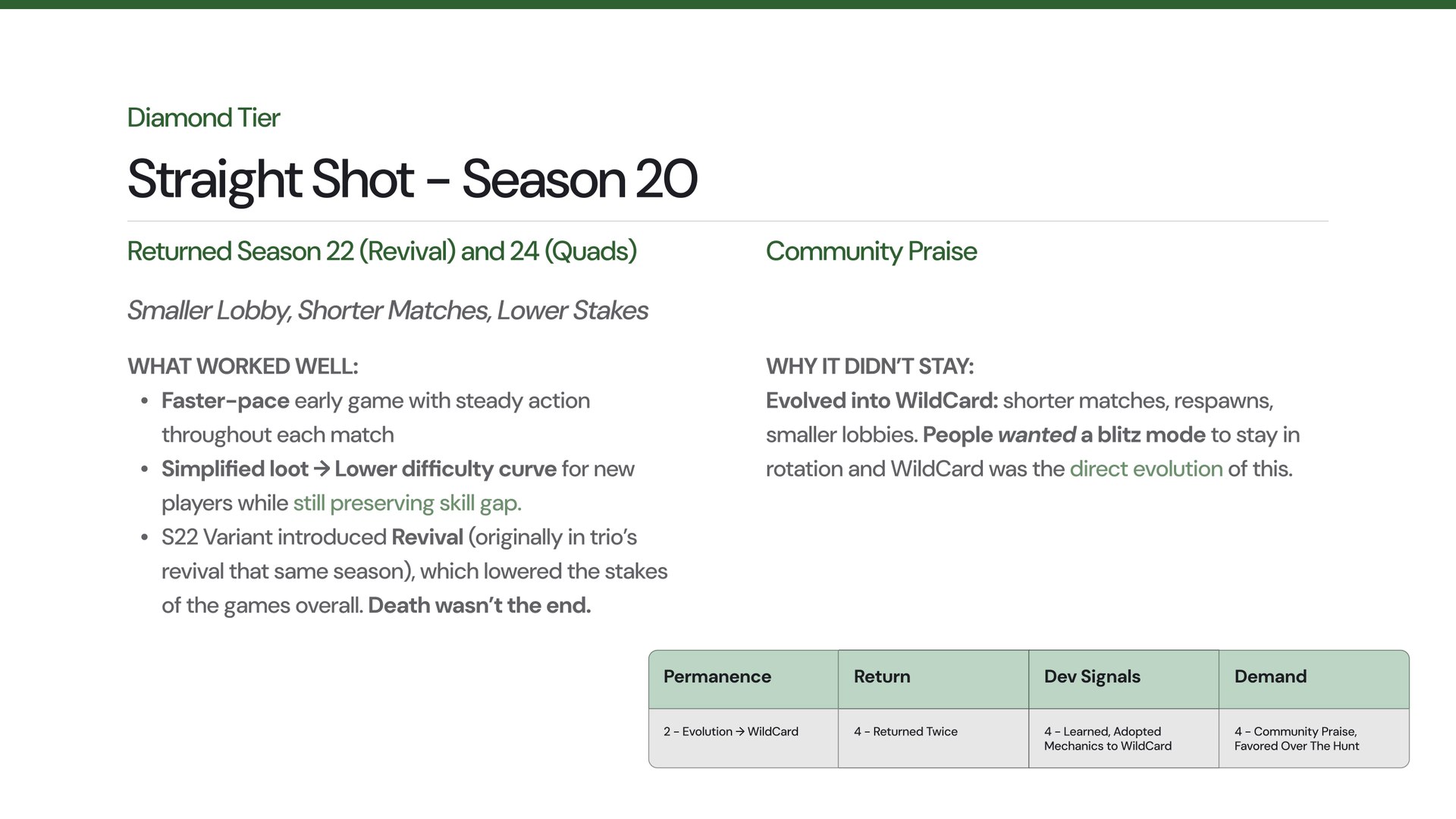 Slide 10: Diamond tier: Straight Shot, Season 20. Faster early game and simplified loot; evolved into WildCard