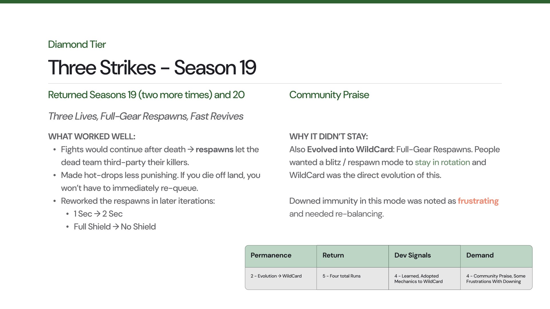 Slide 11: Diamond tier: Three Strikes, Season 19. Respawns kept fights going and made hot drops less punishing
