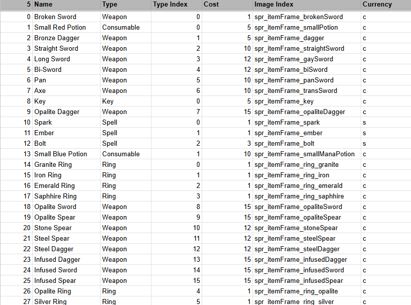 Salt Sweeper data spreadsheet showing item system rows