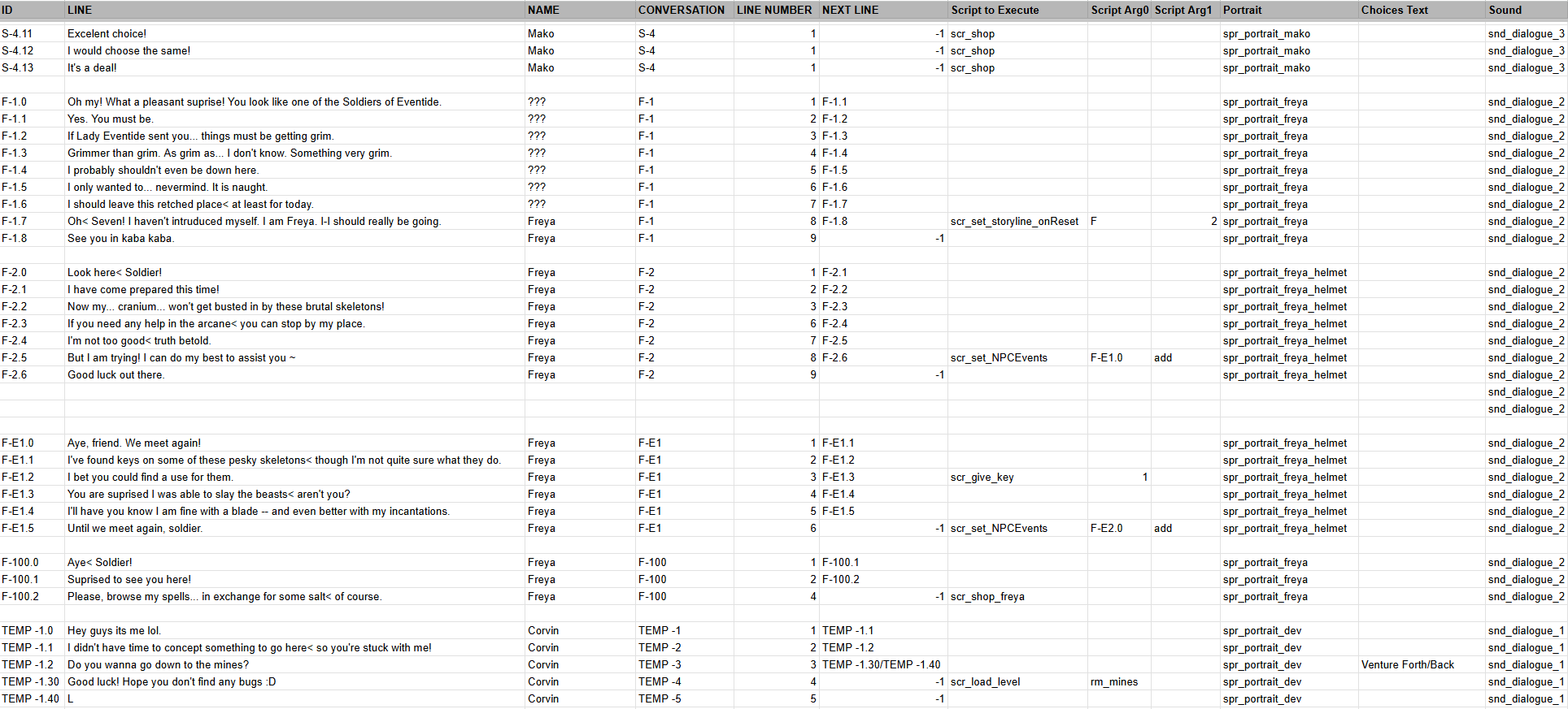 Salt Sweeper dialogue system spreadsheet with NPC branches