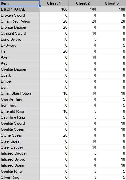 Salt Sweeper floor generation logic, tile and spawn data overview